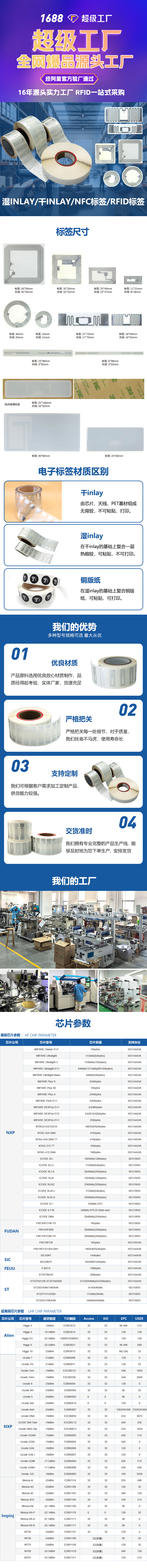 標簽詳情頁